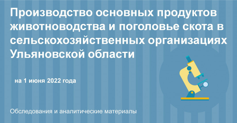 Производство продукции животноводства и численность скота в сельскохозяйственных организациях Ульяновской области